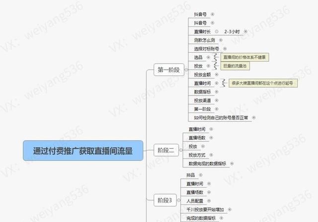 现在做主播还能赚钱吗？新手怎么开始直播？