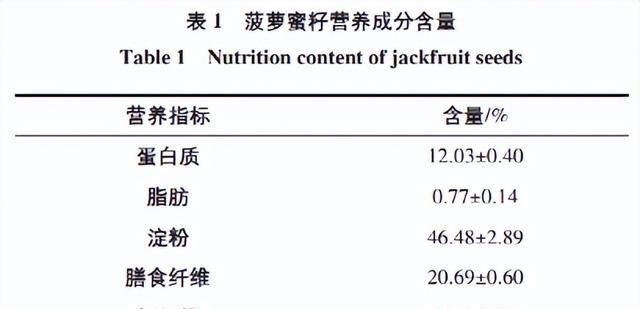 它是世界上最重的水果！没想到“核”居然也能吃