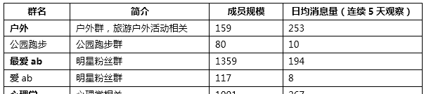 qq群管理员活跃群气氛制度(qq群管理员撤回消息有时间限制吗)图2