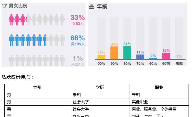 qq群管理员活跃群气氛制度(qq群管理员撤回消息有时间限制吗)图3