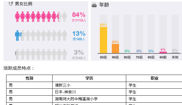 qq群管理员活跃群气氛制度(qq群管理员撤回消息有时间限制吗)图4