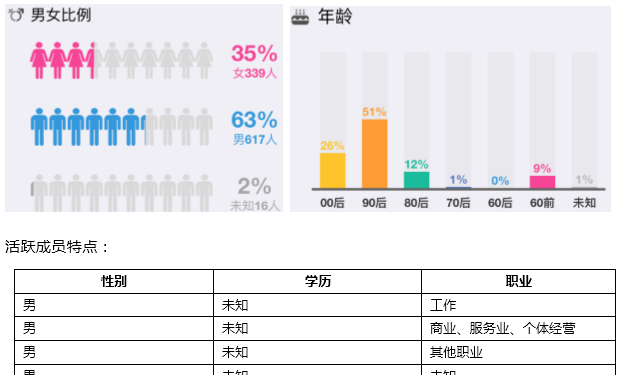 qq群管理员活跃群气氛制度(qq群管理员撤回消息有时间限制吗)图5