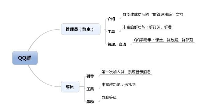 qq群管理员活跃群气氛制度(qq群管理员撤回消息有时间限制吗)图6