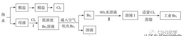 化学实验题中的如何表达