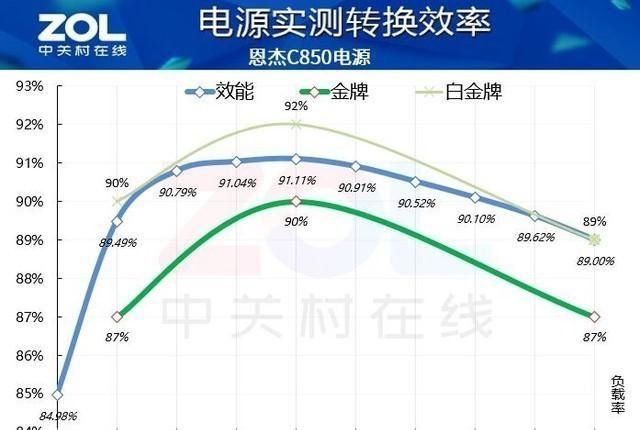 DIY从入门到放弃：电源买双倍功率就中计啦！