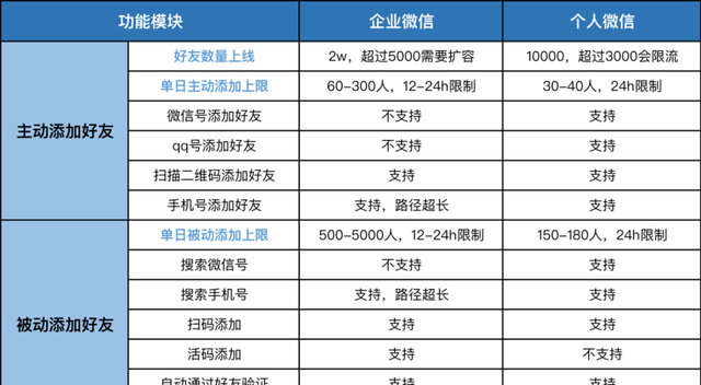 2023企业微信私域养号、防封、解封技巧攻略