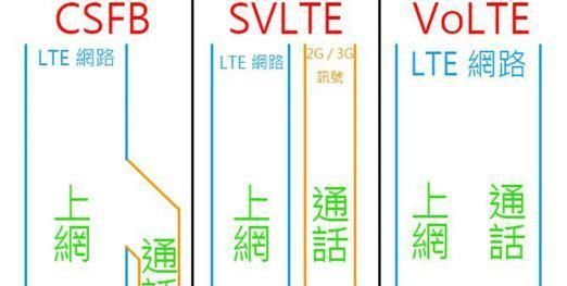 安卓版iMessage来了！手机短信迎来升级：视频图片免费发