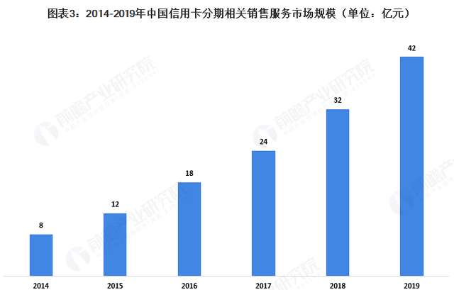 2020年中国BPO行业发展现状及细分市场分析