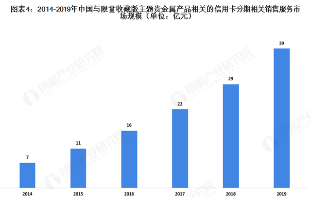 2020年中国BPO行业发展现状及细分市场分析