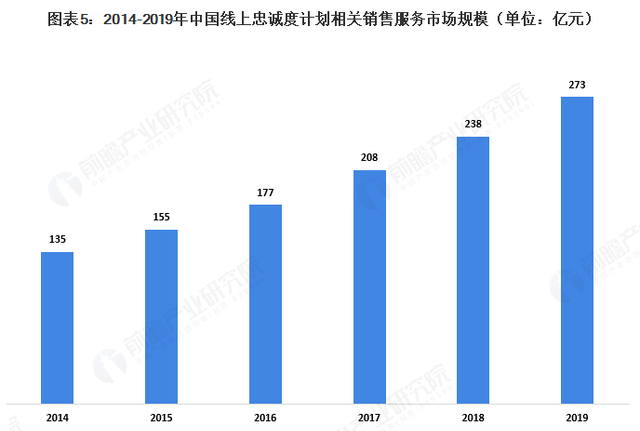 2020年中国BPO行业发展现状及细分市场分析