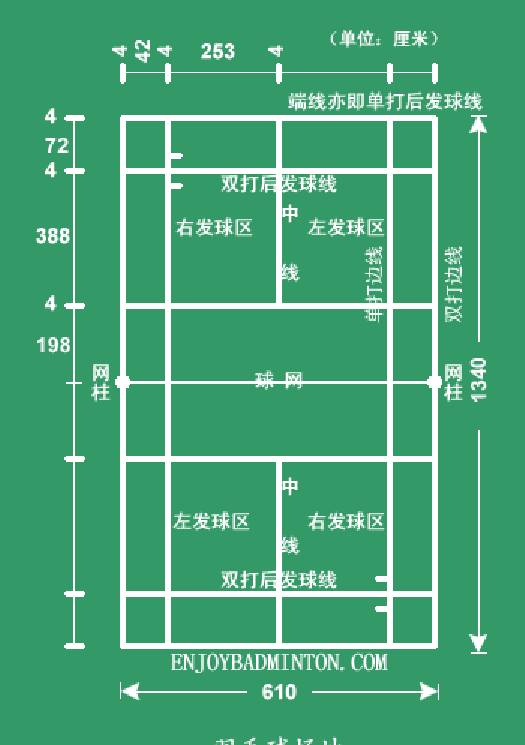 羽毛球运动比赛规则介绍