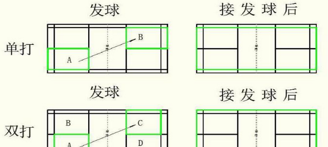 羽毛球运动比赛规则介绍