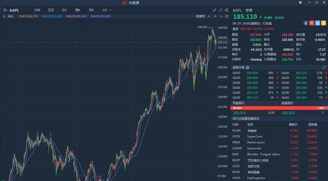 万字长文、海量图片为你介绍手机霸主——美国苹果公司Apple Inc.