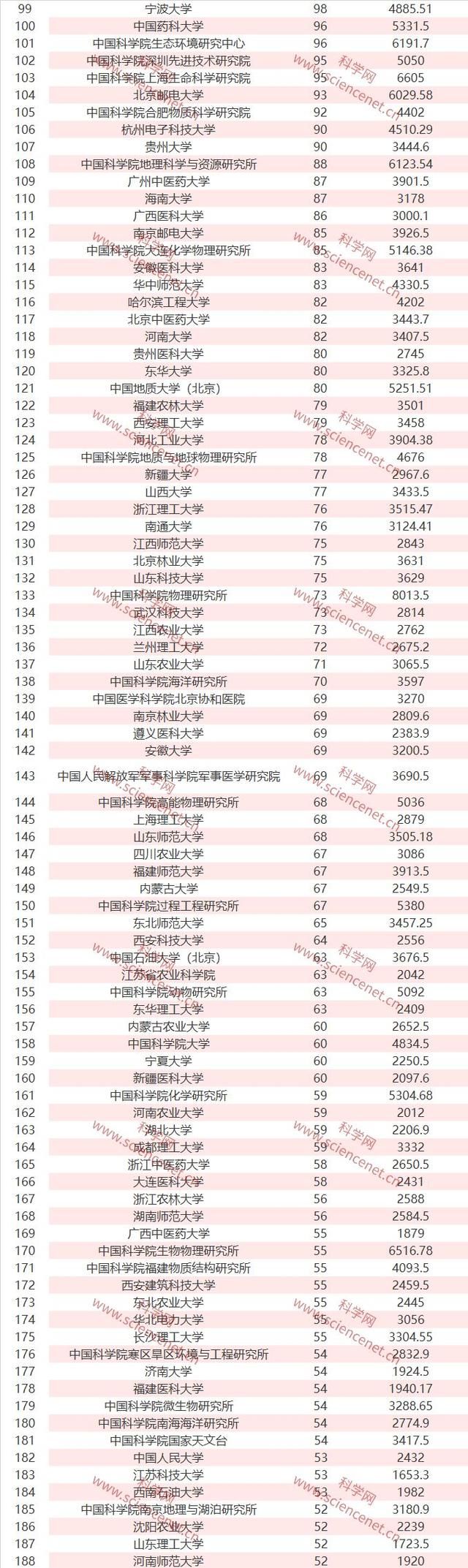 完整名单！2019年国家自然科学基金立项数和总金额出炉