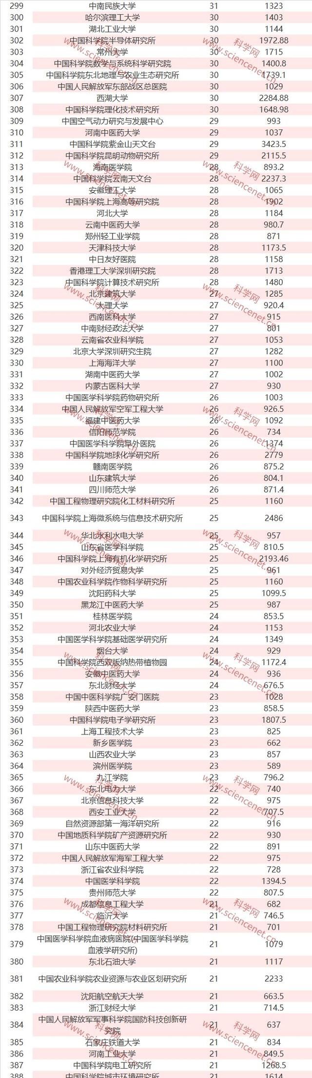 完整名单！2019年国家自然科学基金立项数和总金额出炉