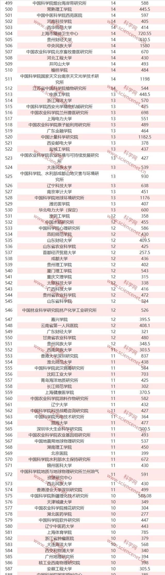 完整名单！2019年国家自然科学基金立项数和总金额出炉