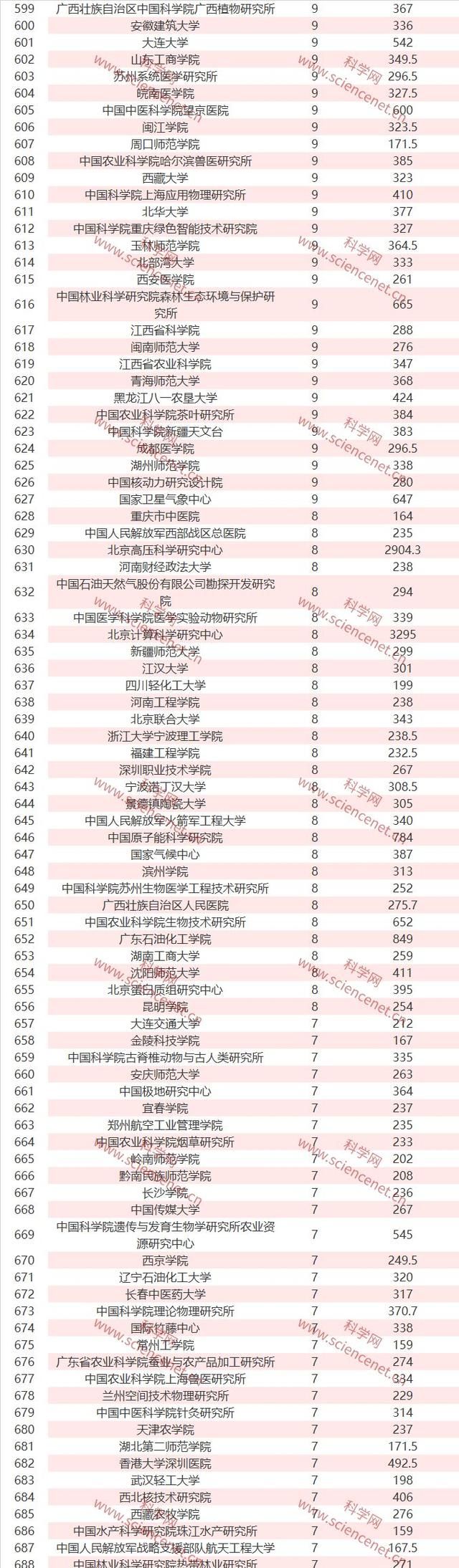 完整名单！2019年国家自然科学基金立项数和总金额出炉