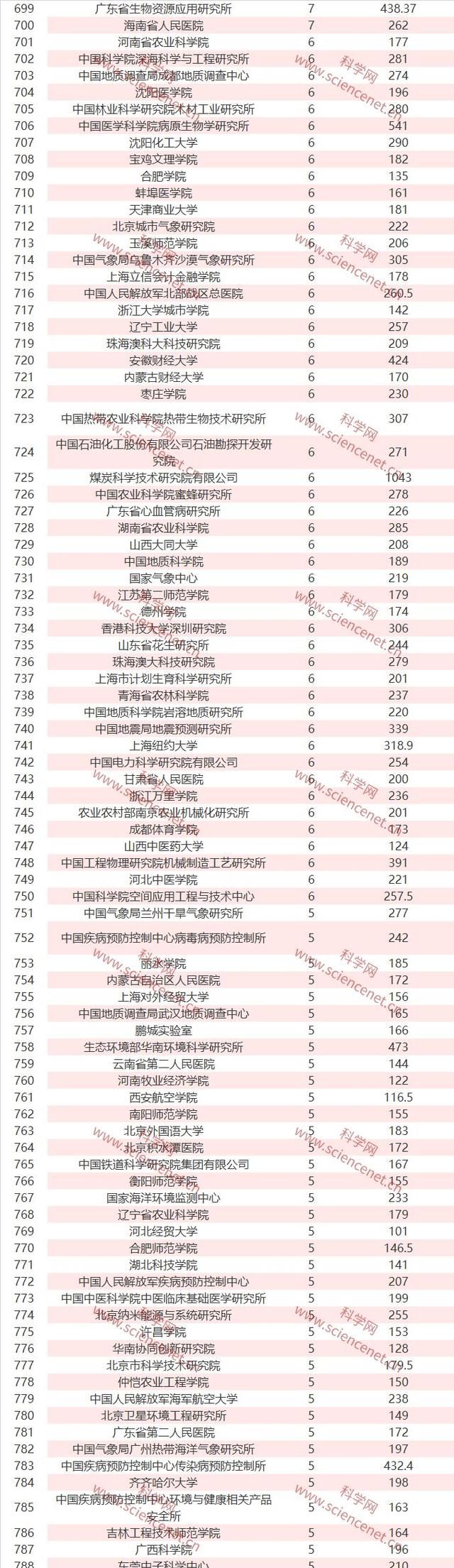 完整名单！2019年国家自然科学基金立项数和总金额出炉