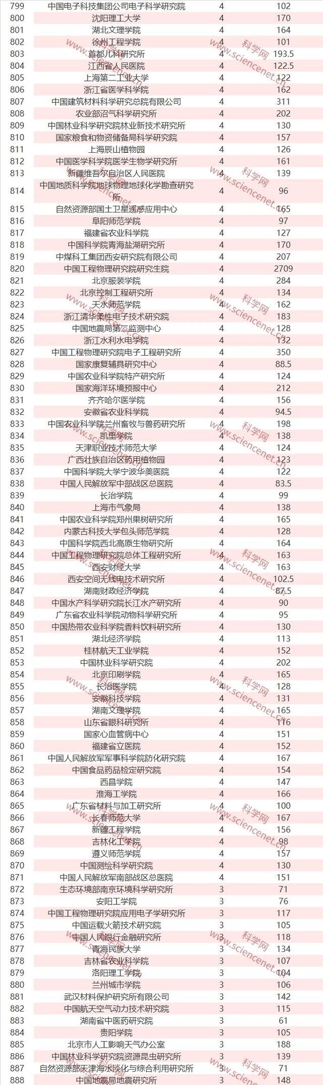 完整名单！2019年国家自然科学基金立项数和总金额出炉