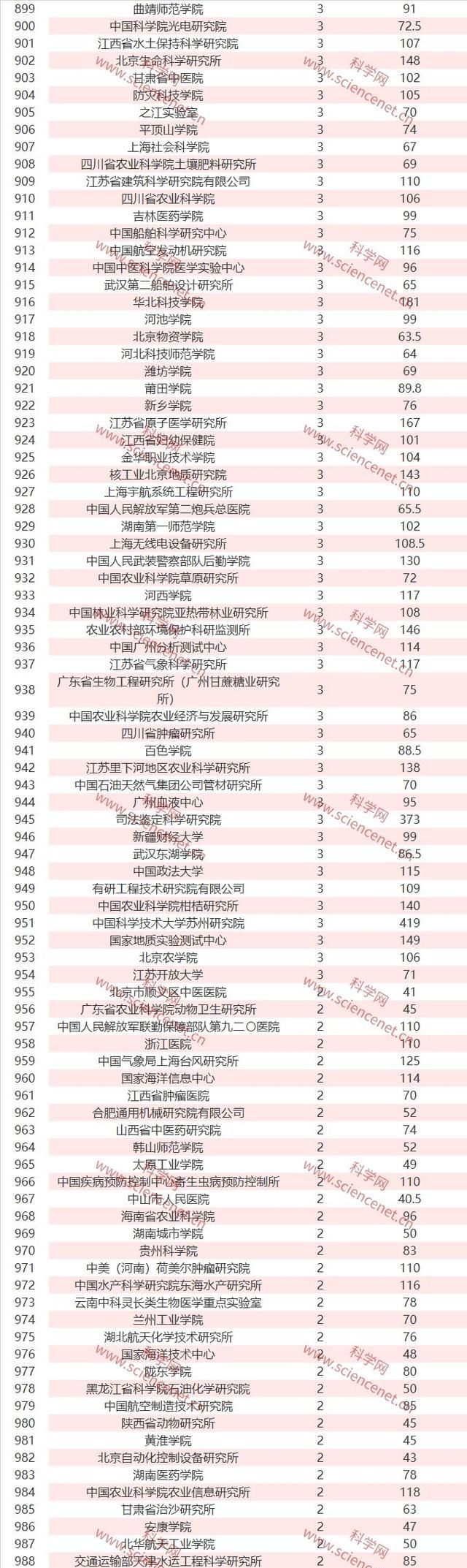 完整名单！2019年国家自然科学基金立项数和总金额出炉