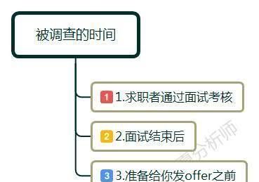 公司入职前做背景调查，调查哪些内容和时间？