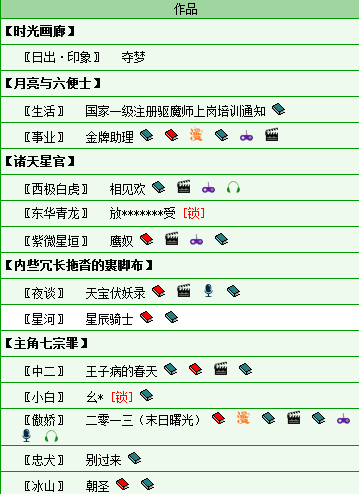 晋江作者多版权最有价值榜，大神级作者，你看过他们的小说吗？