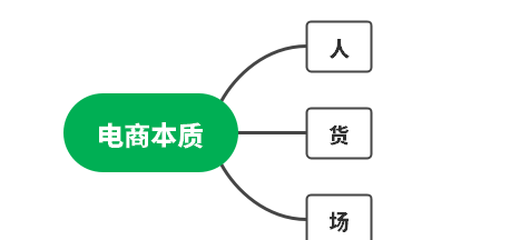 除了接广告，公众号还可以通过这个方式变现！