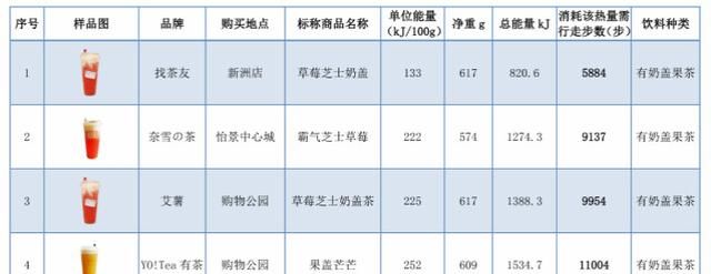 减肥别喝这几款饮料，喝一杯等于吃23块糖，消耗完要走2万步！