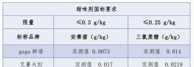 减肥别喝这几款饮料，喝一杯等于吃23块糖，消耗完要走2万步！