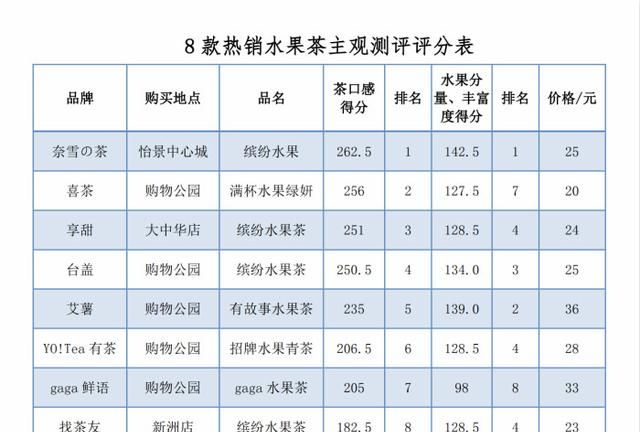 减肥别喝这几款饮料，喝一杯等于吃23块糖，消耗完要走2万步！