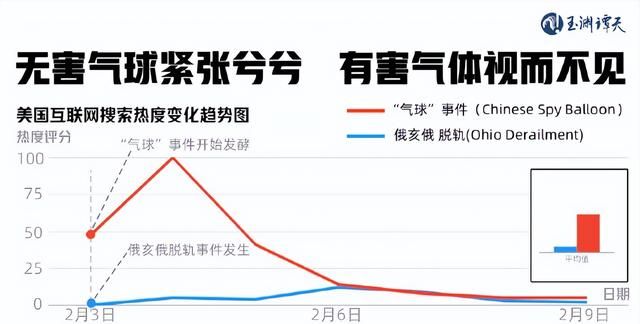 观天象｜俄亥俄变“切尔诺贝利”，美国政府：别低头，看气球！