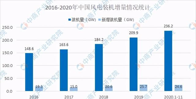 2021年中国碳纤维产业链上中下游市场及企业剖析