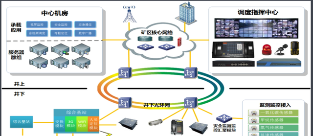 圈重点！一文看懂GPRS通信技术