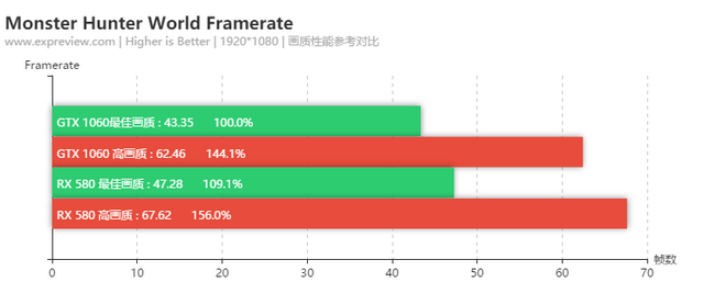 《怪物猎人: 世界》硬件需求如何？GTX 1060还是可以满足的