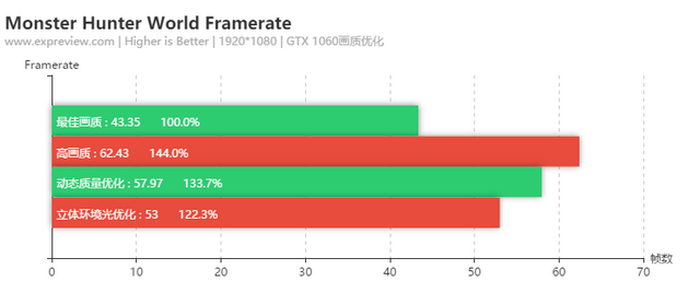 《怪物猎人: 世界》硬件需求如何？GTX 1060还是可以满足的