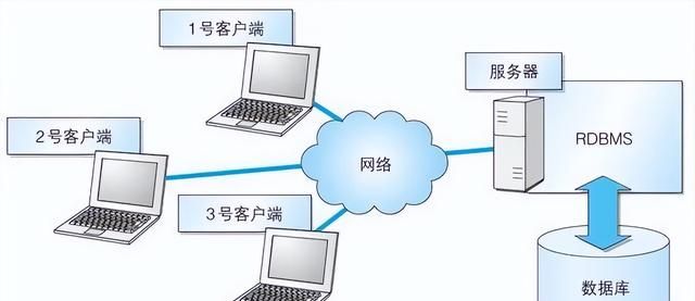 拟人化简述浏览器访问网站的流程