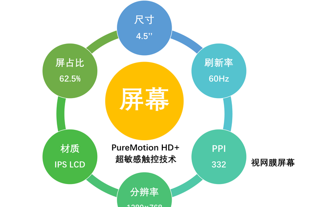 「情怀」诺基亚Lumia 920: 五彩的梦还是阳光下的泡沫