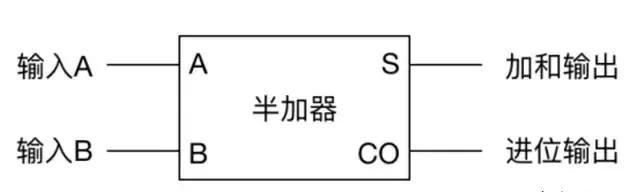 电脑为什么能运行？