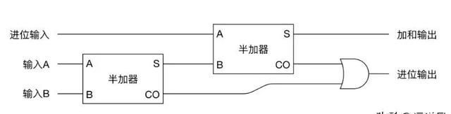 电脑为什么能运行？