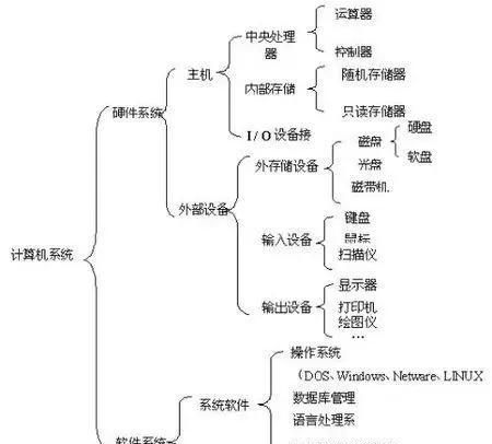 电脑为什么能运行？