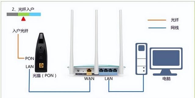 磊科Netcore NW603无线路由器设置教程