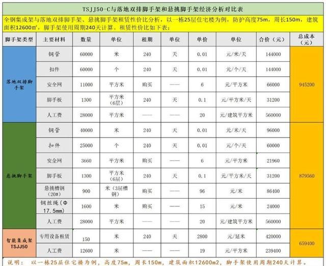 铝模+爬架：这对黄金拍档有多牛？