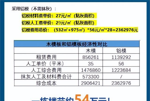 铝模+爬架：这对黄金拍档有多牛？