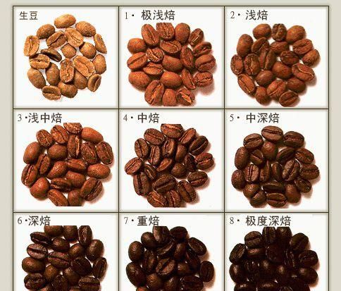 烘焙度不同的咖啡豆，有啥区别？