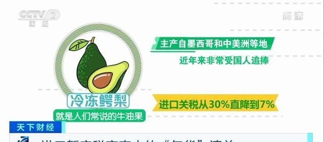 好消息！800多项商品降关税了！年货，安排