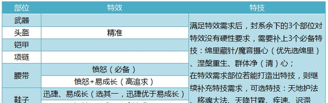 《神武4》手游之进阶攻略：没有“愤怒”的封系不是好辅助