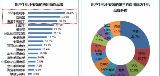 怎么利用ASO114工具有效选取APP关键词