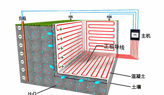 为什么回南天，墙体有一层水珠？南方人如何防潮湿？