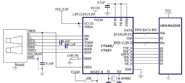 USB3.0介绍和硬件设计要点