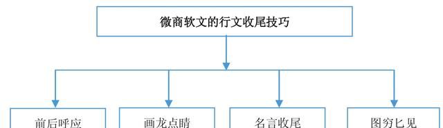 老司机手把手教你玩转微商，详细的引流技巧，帮你快速实现变现